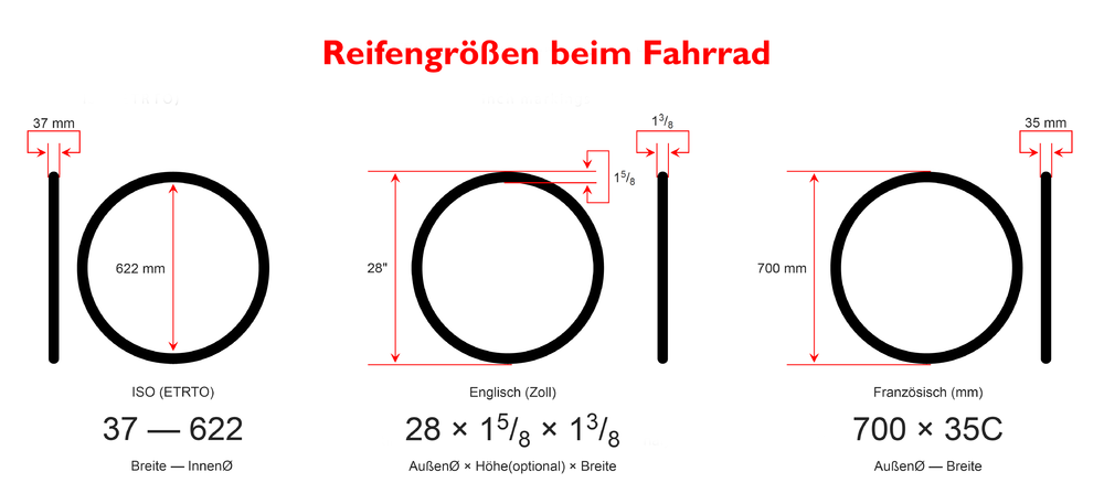 fahrrad größe zoll messen