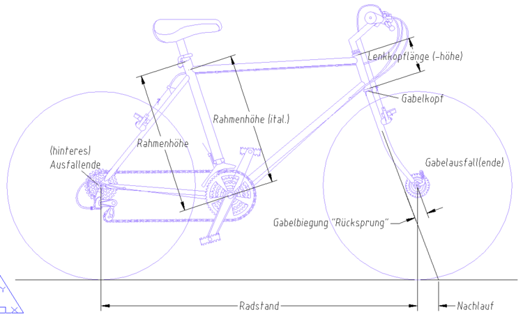 VorlageFahrrad einstellen/Wie stelle ich mein Fahrrad ein